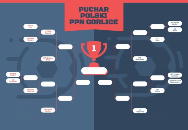 Rozlosowano drabinkę Pucharu Polski PPN Gorlice!